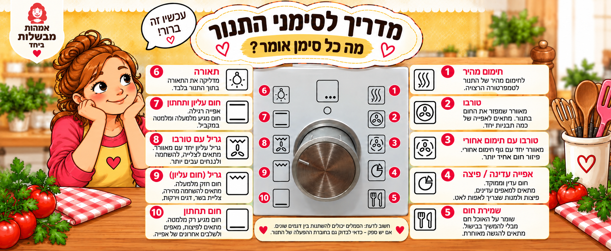 מה אומרים הסימנים בתנור?